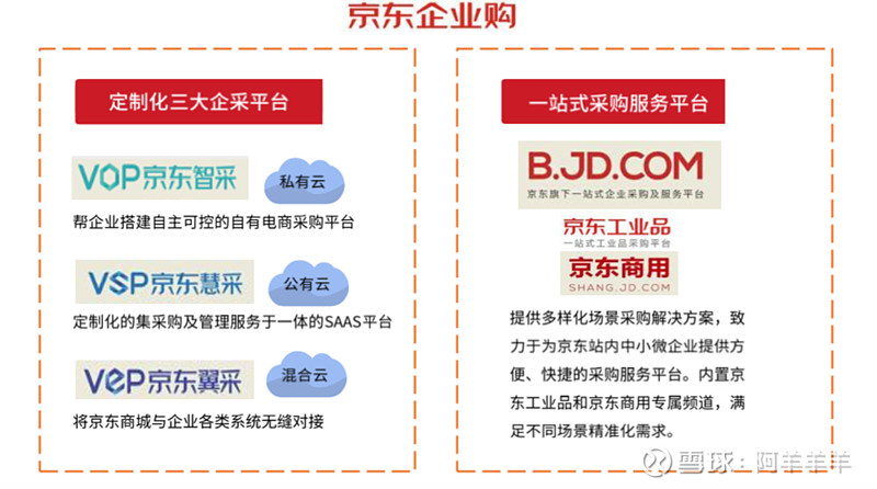 如何高效地选择和购买合适的工业品？