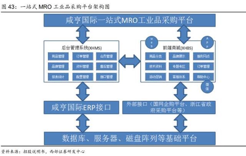 工具推荐类：实用的劳保用品图片盘点