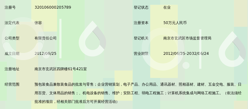 南京哈威斯商贸的劳保用品图片展示